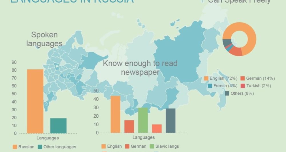Native translation experts for translation services in russia